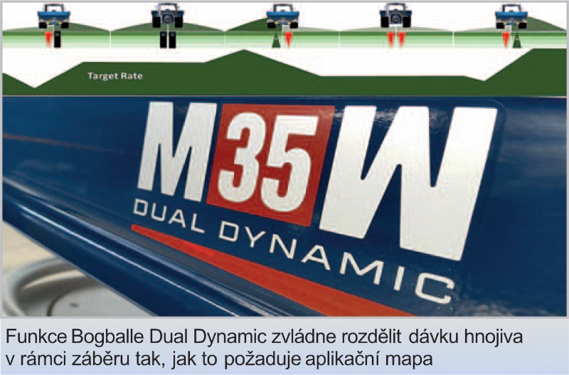 Dynamic