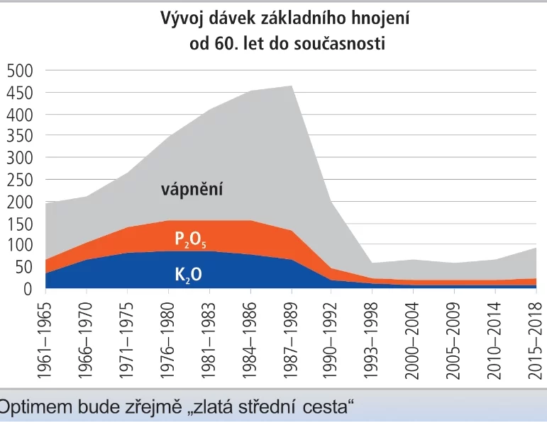 Vapneni
