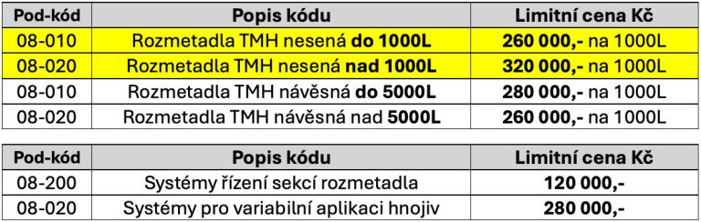 Podkódy prv